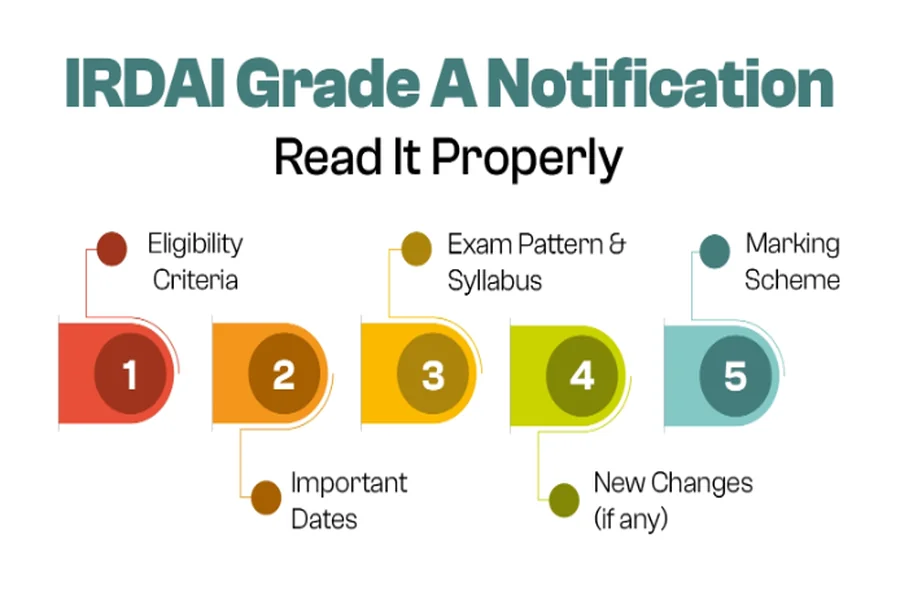 Delaying Revision and Practice