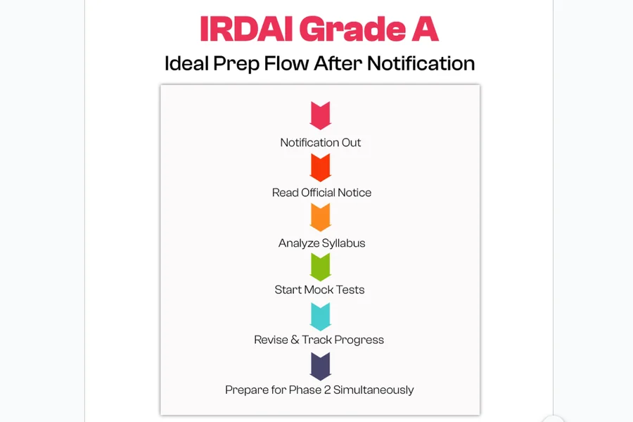 The Importance of Reading the Notification Properly
